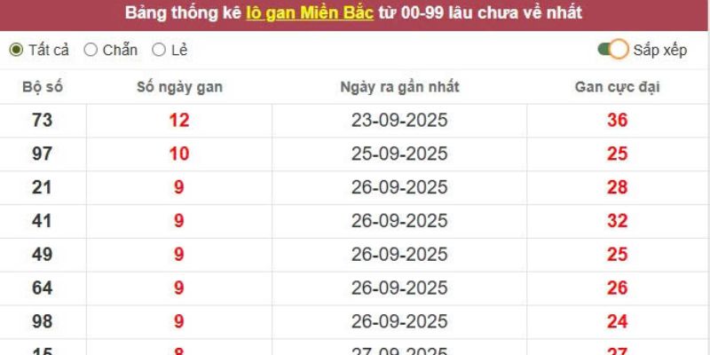 Khám phá chi tiết về lô gan TR88